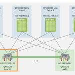 integrated routing and bridging