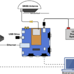 mofi4500 attach google router to wan port