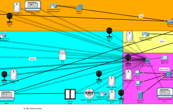 it infrastructure project management with network engineers