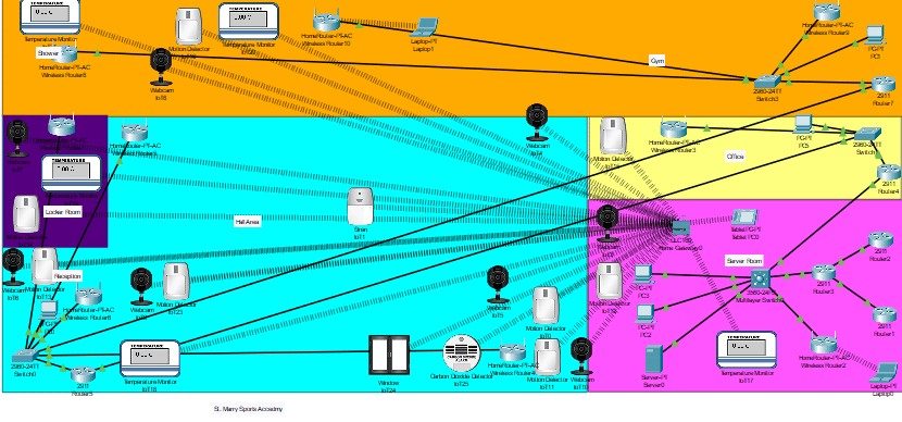 it infrastructure project management with network engineers