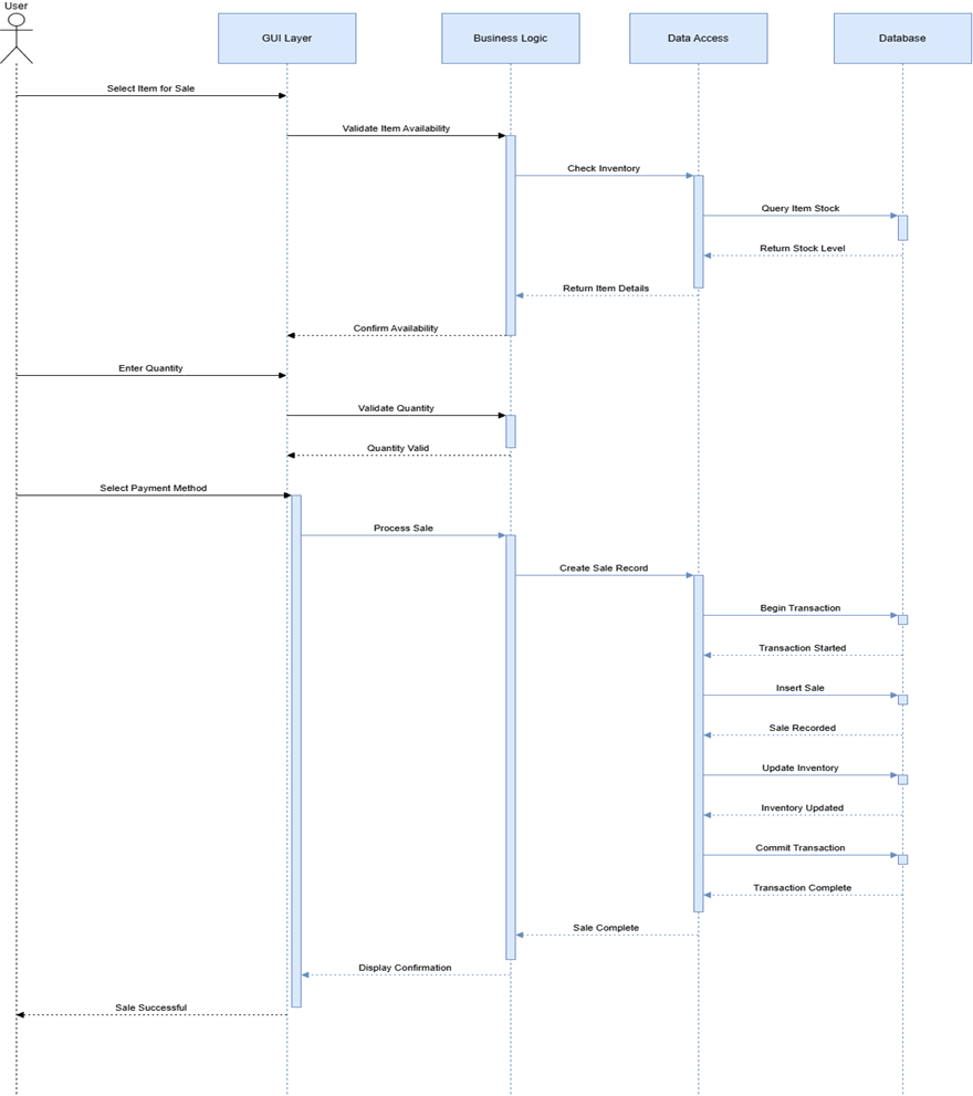 Interaction Pattern Design
